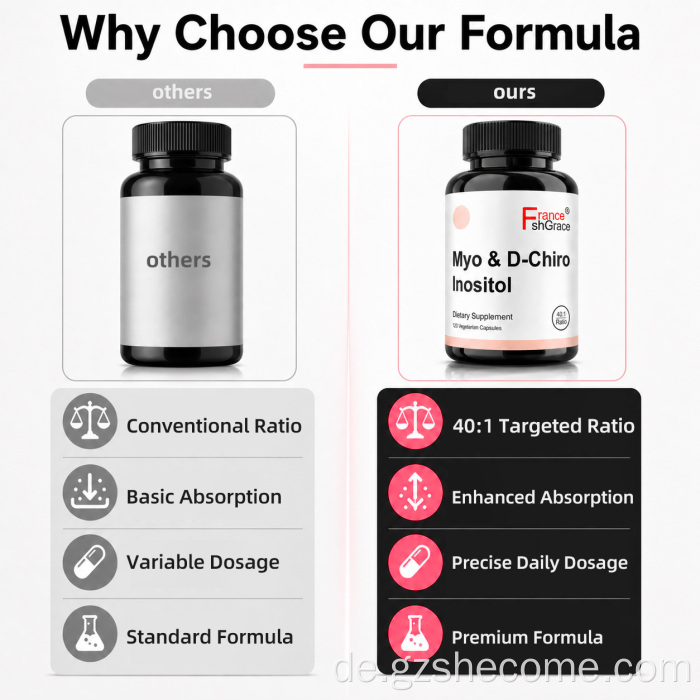 Premium Shecome Myo Inositol-Kapseln für den Hormonhaushalt